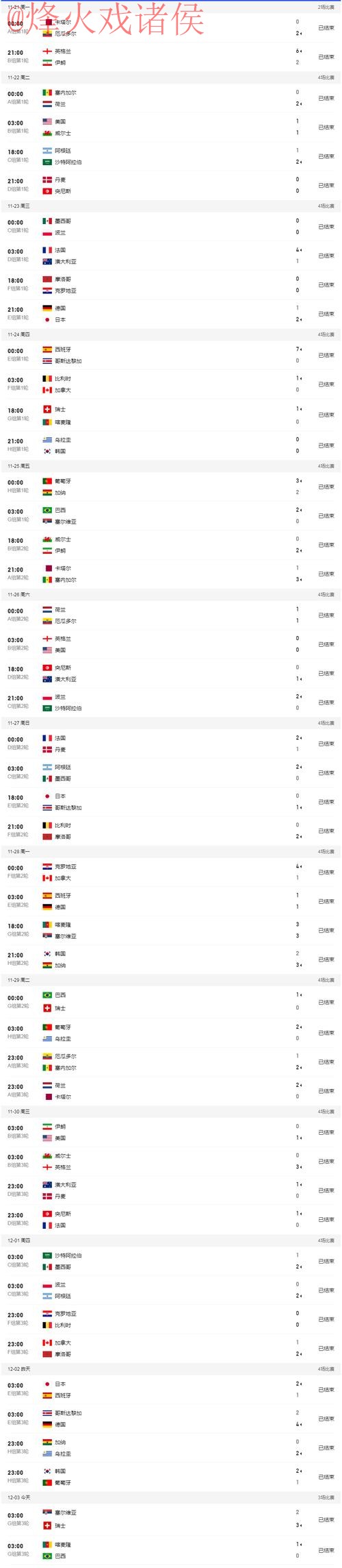 世界杯比分最新地址热门