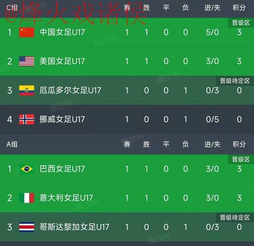 世界杯比分APP最佳 世界杯比分APP最佳