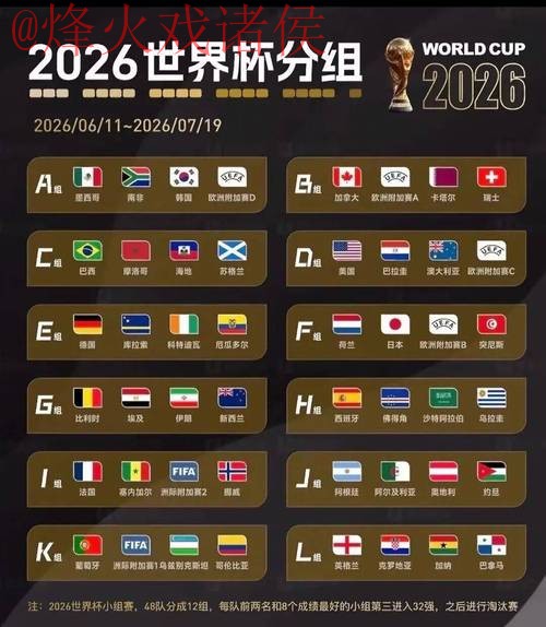 2026世界杯盘口排行官方 2026世界杯盘口排行官方