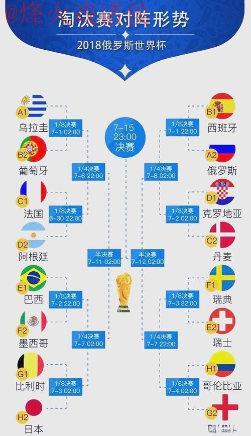 世界杯预测分析全站 世界杯预测分析全站
