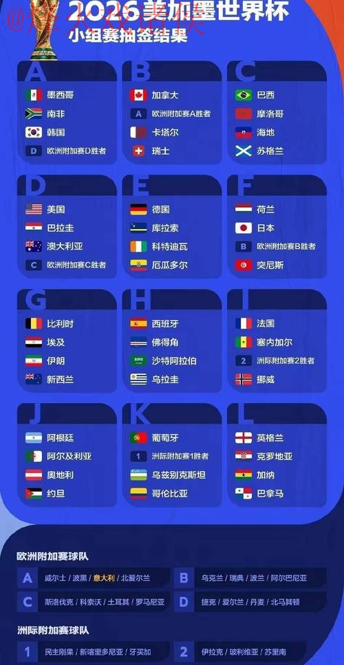 世界杯预测热门 世界杯预测热门