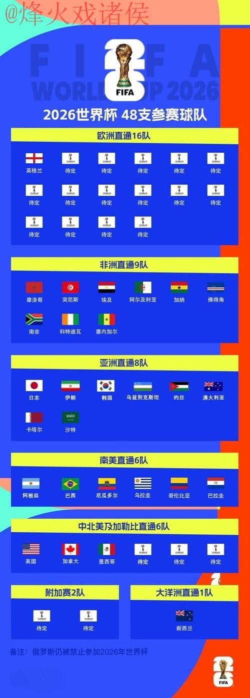 2026世界杯比分最新地址 2026世界杯比分最新地址